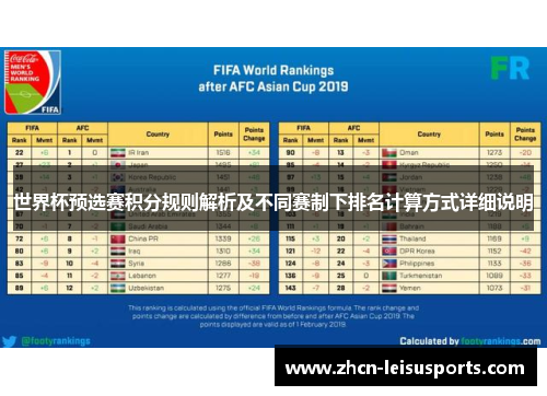 世界杯预选赛积分规则解析及不同赛制下排名计算方式详细说明