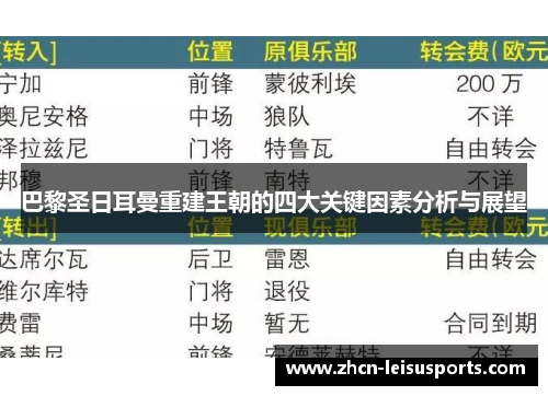 巴黎圣日耳曼重建王朝的四大关键因素分析与展望
