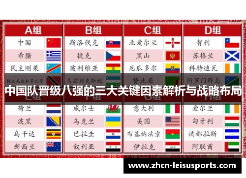 中国队晋级八强的三大关键因素解析与战略布局