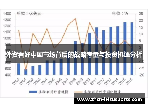 外资看好中国市场背后的战略考量与投资机遇分析