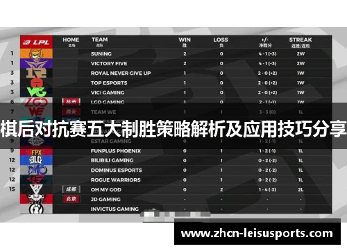 棋后对抗赛五大制胜策略解析及应用技巧分享