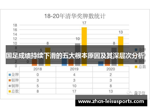 国足成绩持续下滑的五大根本原因及其深层次分析