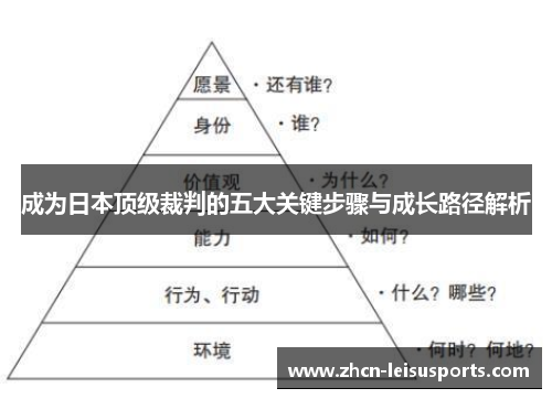 成为日本顶级裁判的五大关键步骤与成长路径解析