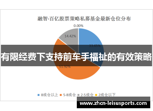 有限经费下支持前车手福祉的有效策略