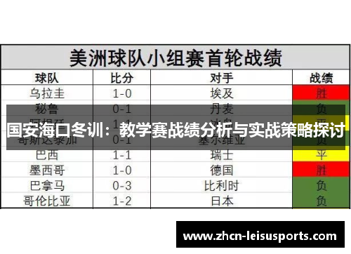国安海口冬训：教学赛战绩分析与实战策略探讨