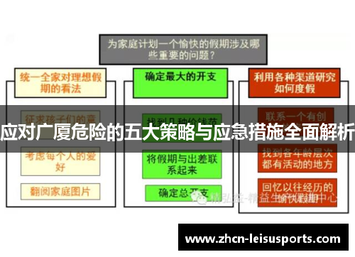 应对广厦危险的五大策略与应急措施全面解析
