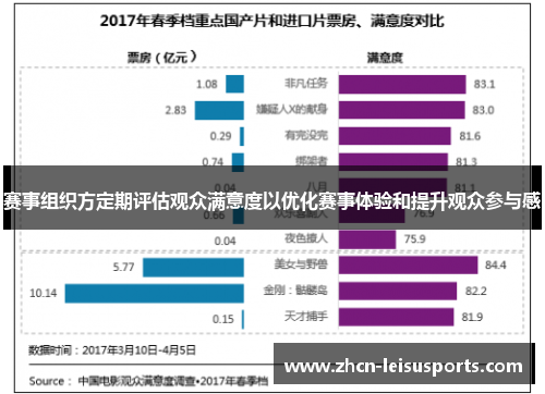 赛事组织方定期评估观众满意度以优化赛事体验和提升观众参与感