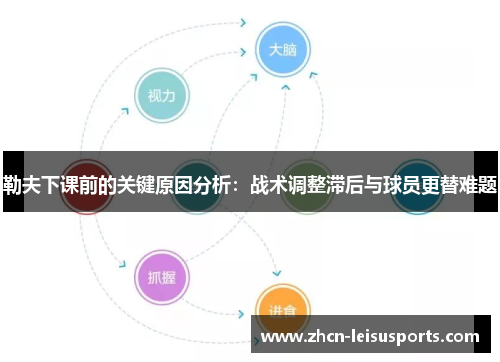 勒夫下课前的关键原因分析：战术调整滞后与球员更替难题
