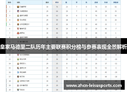 皇家马德里二队历年主要联赛积分榜与参赛表现全景解析